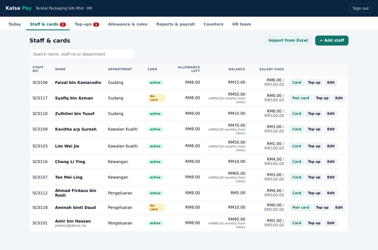 The Kalsa Pay HR portal: staff list with department, card status, allowance left, balance and salary used